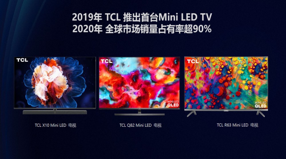 tcl持续加码mini led显示,电视销售业绩逆势飘红