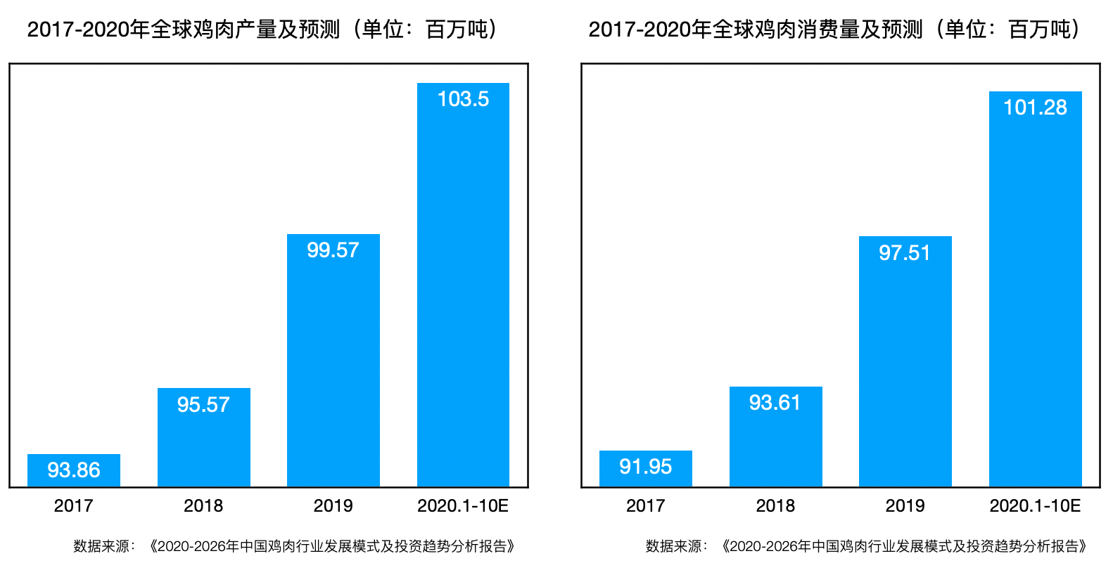  炸鸡市场空间广阔，口水鸡排打造差异化、多元化成为重点