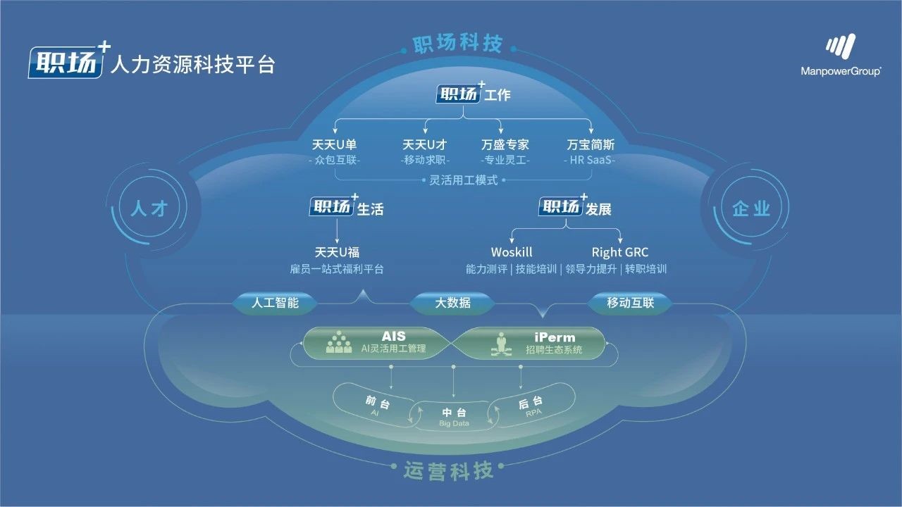 万宝盛华大中华荣登“2021中国数字化转型服务商”Top100榜单