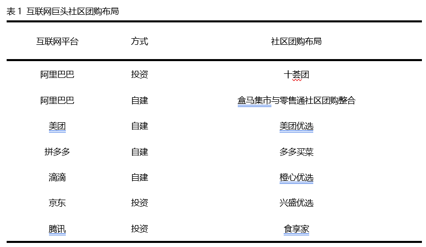 复旦大学EMBA邀冯天俊教授，谈社区团购需回归商业本质(图1)