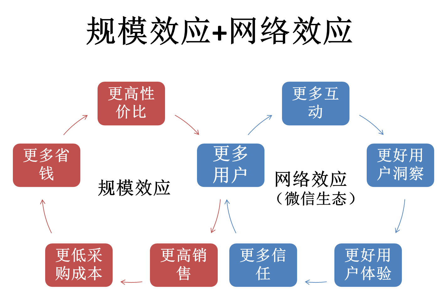 复旦大学EMBA邀冯天俊教授，谈社区团购需回归商业本质(图2)