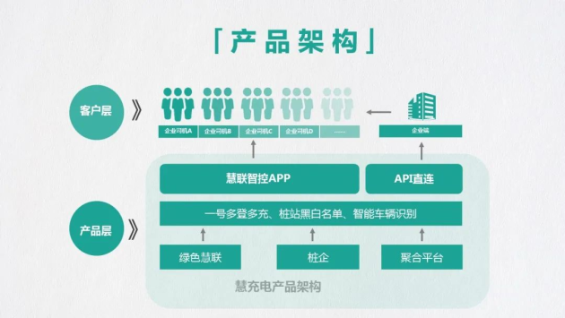 中华网|绿色慧联“慧充电2.0”上线，产品和服务全面升级！