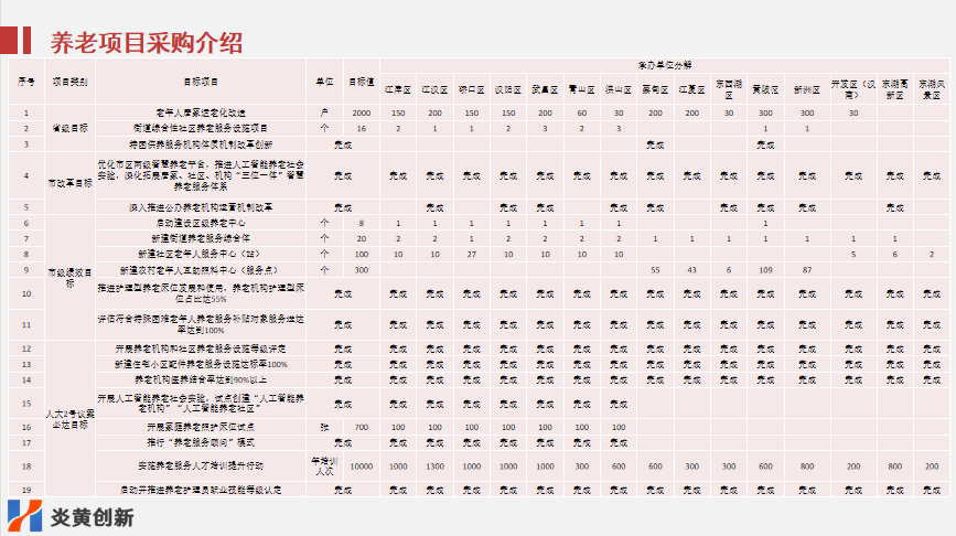 2021中国（武汉）养老健康产业供需对接会圆满结束！(图7)
