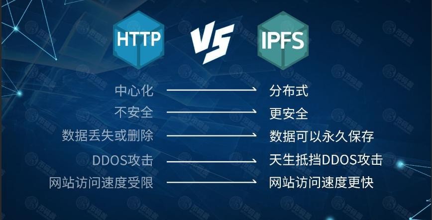 暴雪云计算四大核心业务助力IPFS分布式存储技术发展