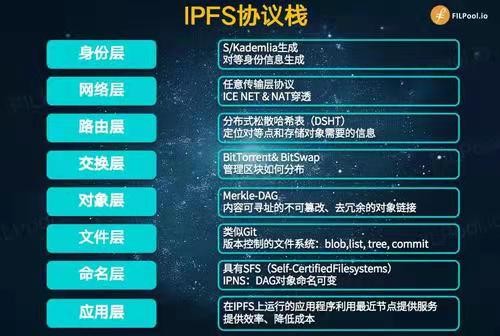 暴雪云计算重点发展IPFS分布式储存基建，旨在布局云游戏