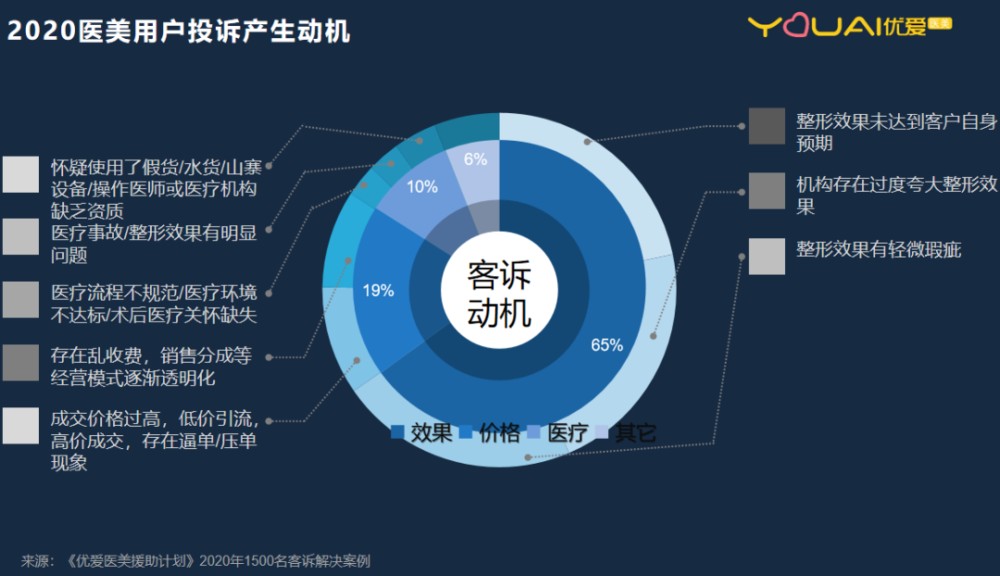 米乐M6网站毛发养护市集潜力广大植发或不是处分脱发困扰的独一采取