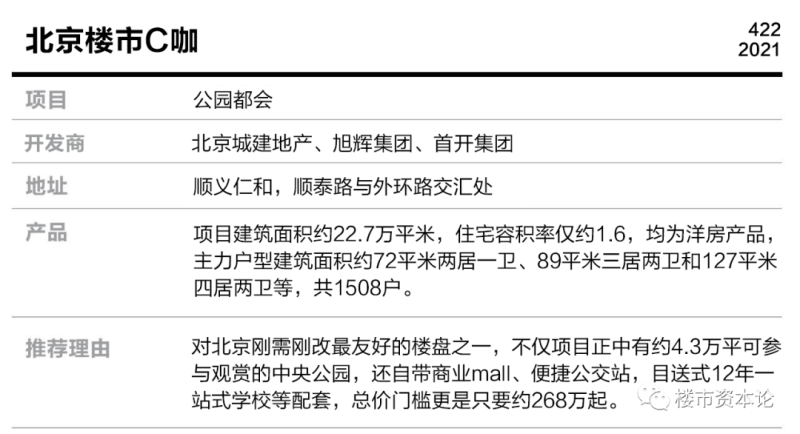 朝阳顺义拱起超级红盘,公园都会的c咖传奇|楼市资本论