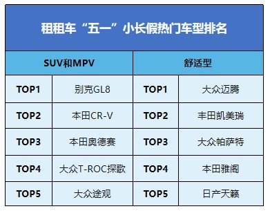 租租车发布2021“五一”自驾报告：国内租车市场迎来全面复苏，同比增长1000%