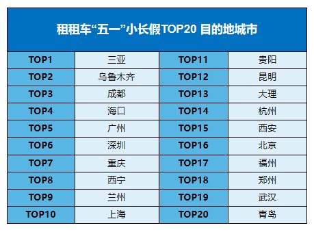 租租车发布2021“五一”自驾报告：国内租车市场迎来全面复苏，同比增长1000%