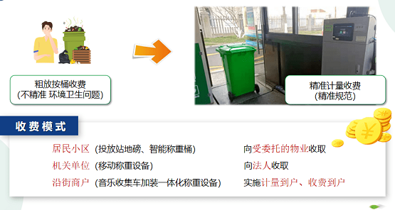 伏泰科技：赋能生活垃圾收费，依据+通道+管理缺一不可