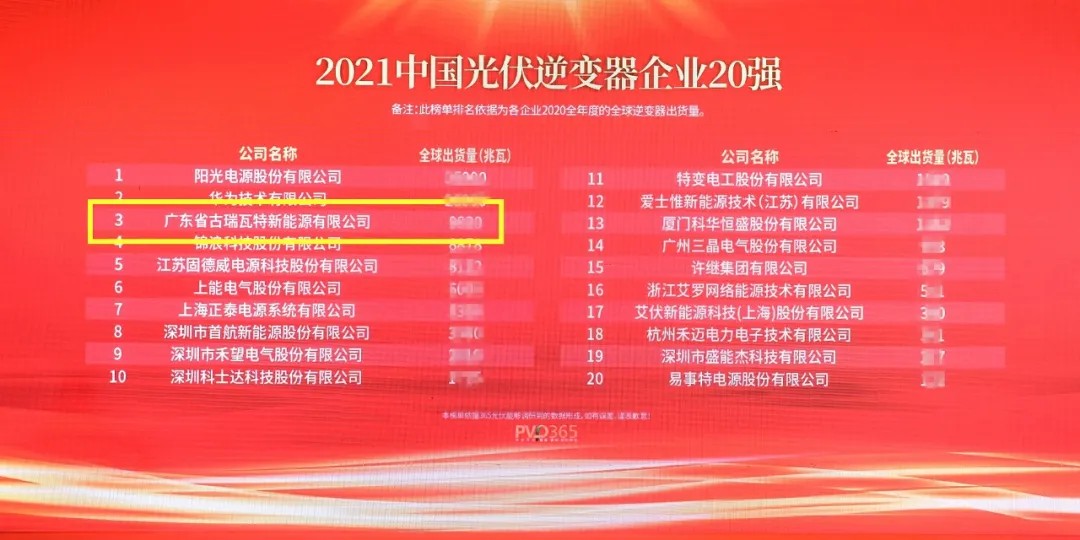 古瑞瓦特强势上榜“2021 全球光伏 20 强”！