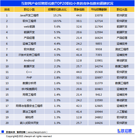 智联招聘招聘_智联招聘:视频面试新趋势!已成为更多公司的招聘选择(2)