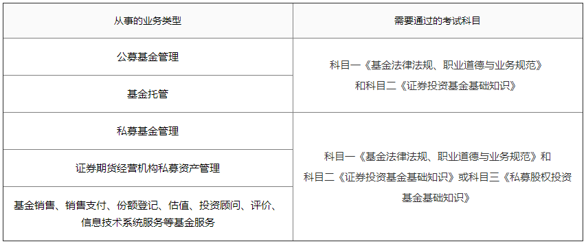 中华会计网校：取得「基金从业资格证」流程