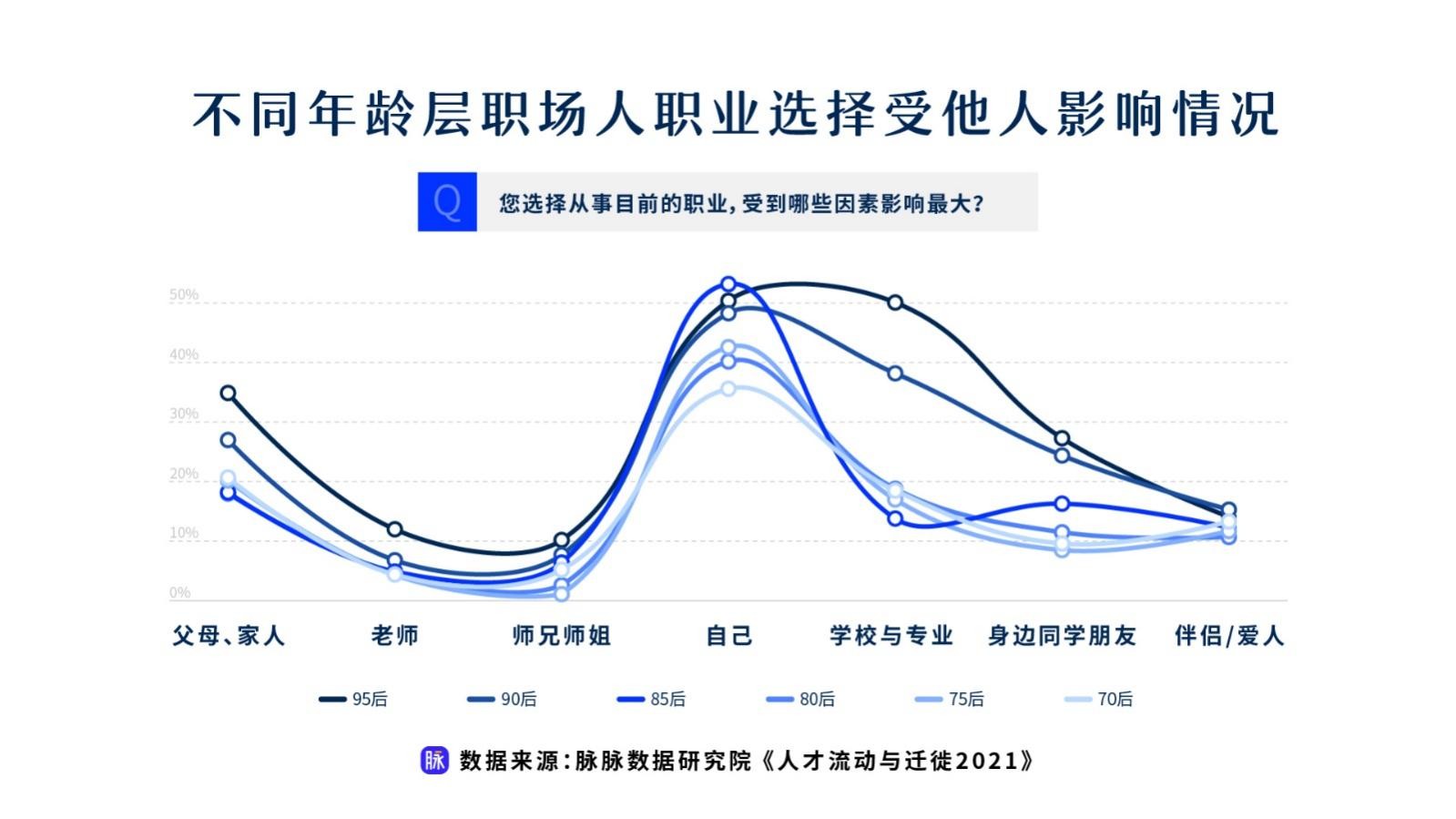 脉脉《人才流动与迁徙2021》报告：杭州晋升新媒体之都