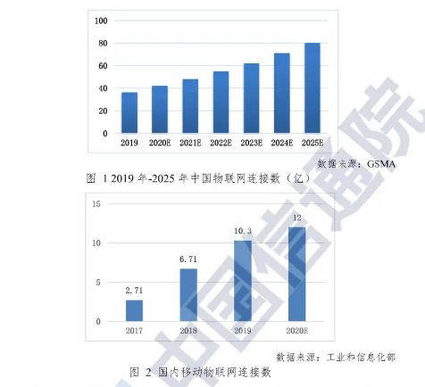 家电互联已成燎原之势 云米如何才能突出重围?