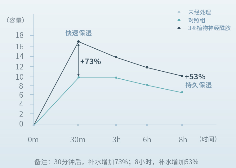 瑞士龙帝斯Rontis诺华妥飘功效性洗护套装三步走全方位修护易敏肌肤