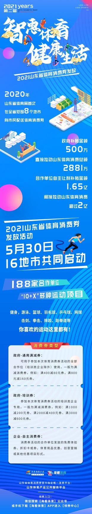 2021第二届山东省体育消费季即将启幕！千万消费券发放进入倒计时！