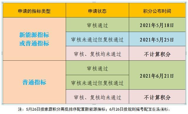 拿到指标选什么车？北京EU5 PLUS全系新能源汽车必须安排！