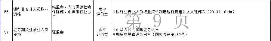 中华会计网校提醒：拥有证券从业证书可以领取补贴了！