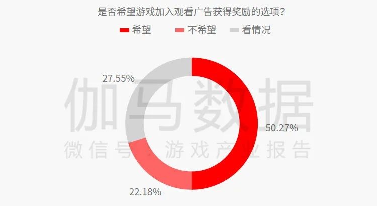 中重度游戏商业化报告:销售费用增35.5%