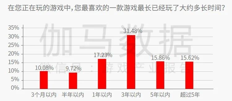 中重度游戏商业化报告:销售费用增35.5%