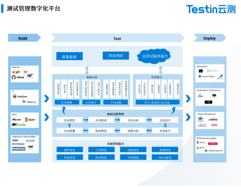 产学研名场面|国促会、Testin云测等联合发起《数字化能力评估指标》筹备会