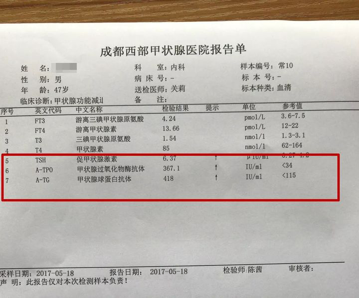 父女俩深受甲状腺炎的折磨