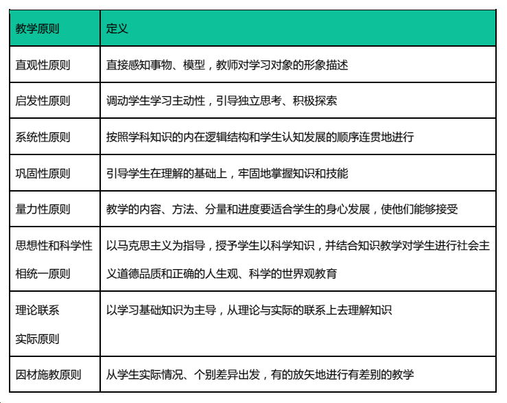 对啊网教师资格证考试秒杀计备考干货