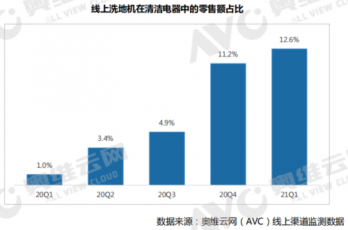 智能清洁市场科技红利释放Uoni由利618新品类洗地机F1全网首发(图2)