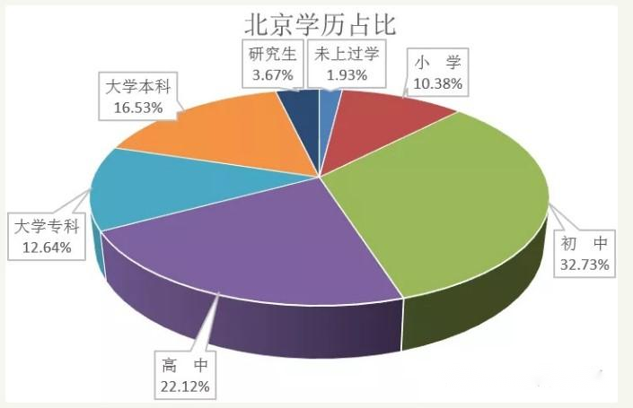 bandao网站2022考研必看-研究生与本科生的具体区别 天龟教育(图4)