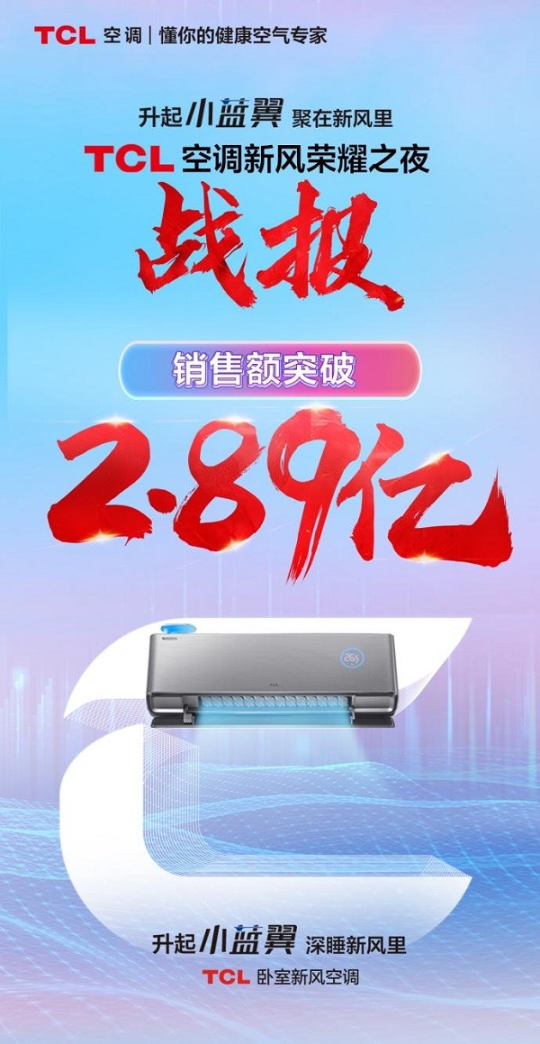 TCL空调豪气抽奖10部五菱宏光MINIEV，新风荣耀之夜创2.89亿销售佳绩！