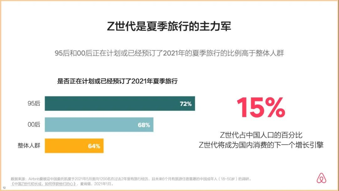 暑期出游旺季来临，枫渡酒店洞察消费需求成Z世代新宠(图1)