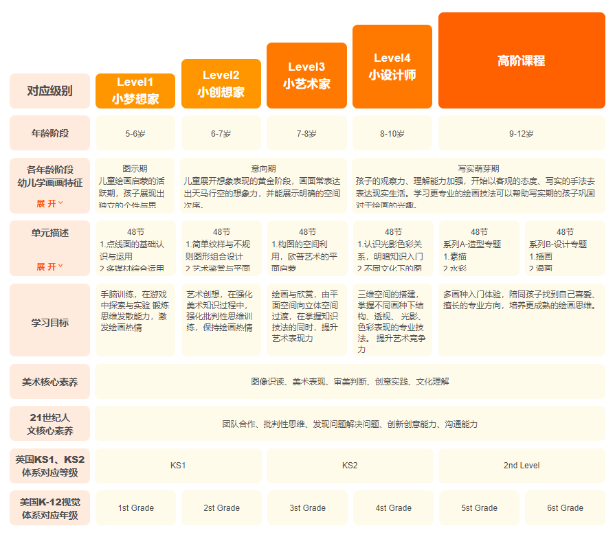 画啦啦小班直播课怎么样？两个维度测评给你答案