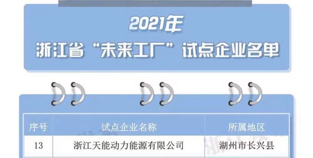 天能集团上榜浙江省“未来工厂”试点企业名单