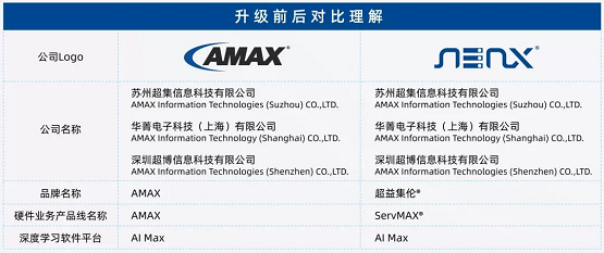 百年大变局下，AMAX中国迎全新品牌升级