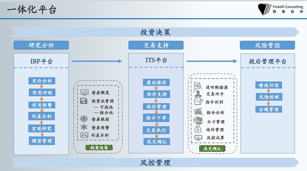 智睿投研：深耕资管固收领域，打造中国版“阿拉丁”