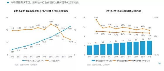 如何逃脱家居内卷？维意定制BIM科技模式成出路