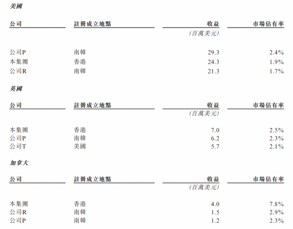 喆丽控股（2209.HK）IPO：稀缺的跨境电商概念股，备受资本青睐