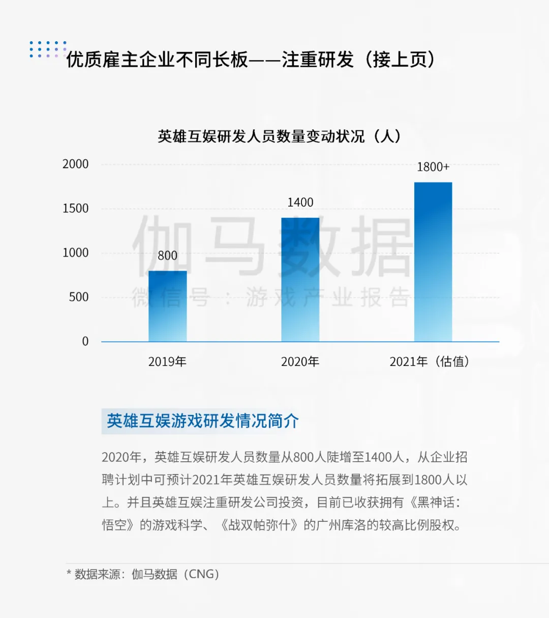 英雄互娱入选伽马数据雇主品牌报告 获评优秀雇主企业