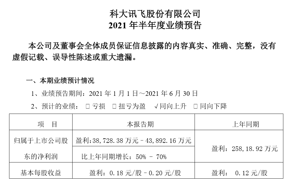 AI赋能教育助力“双减”显成效