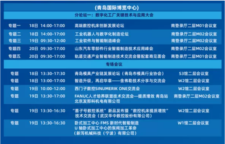 2021青岛机床展开幕倒计时1天 高能论坛密集发布 精彩看点先睹为快！