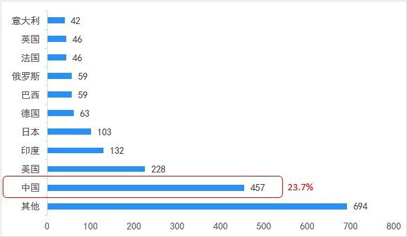 抗肿瘤创新药物研发刻不容缓  海和药物原创抑制剂HH30134获批临床