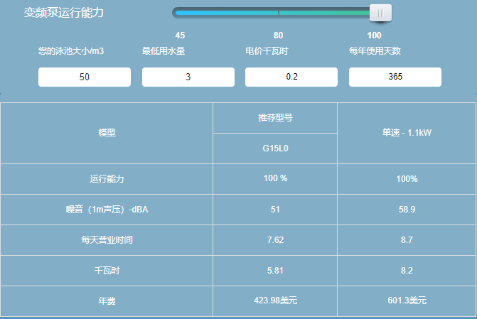 都是水泵，为何变频水泵将成为市场新宠？   