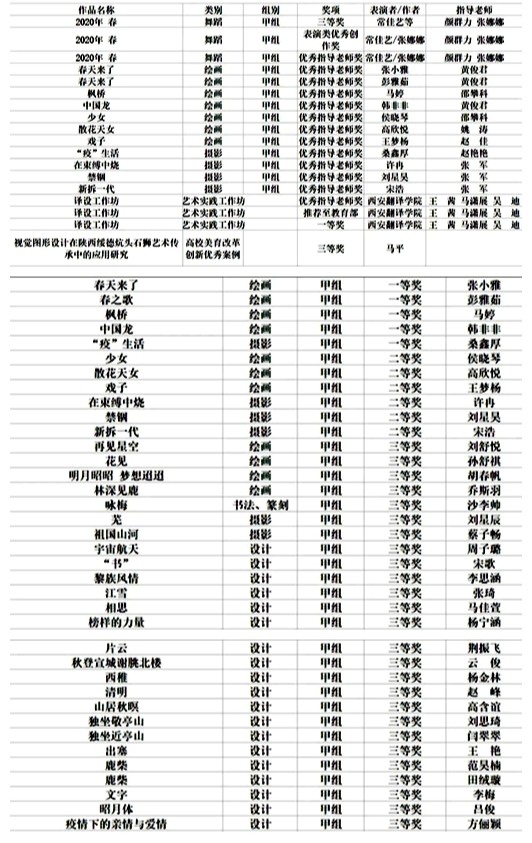 西安翻译学院在全国第六届大学生艺术展演活动中斩获佳绩