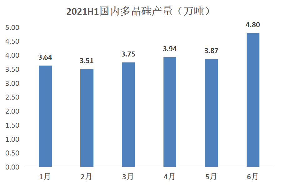 产业资本涌入光伏行业，双良节能迎来新业绩增长点 