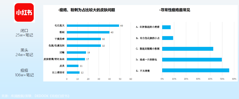 突破丨SKINO肌漾在祛痘领域的新探索