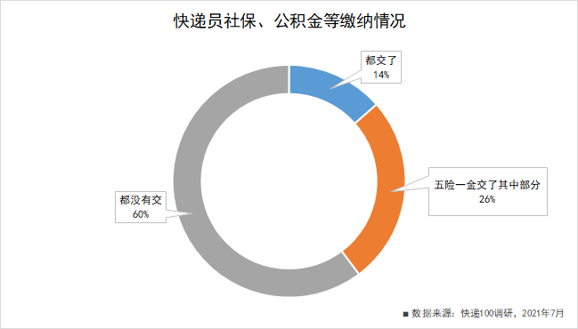 快递100CEO雷中南：快递员保障政策出台 阵痛之后行业迎来大洗牌