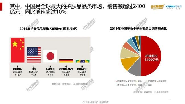 精准洞察消费者需求，面膜代加工诺斯贝尔在护肤行业不断前行