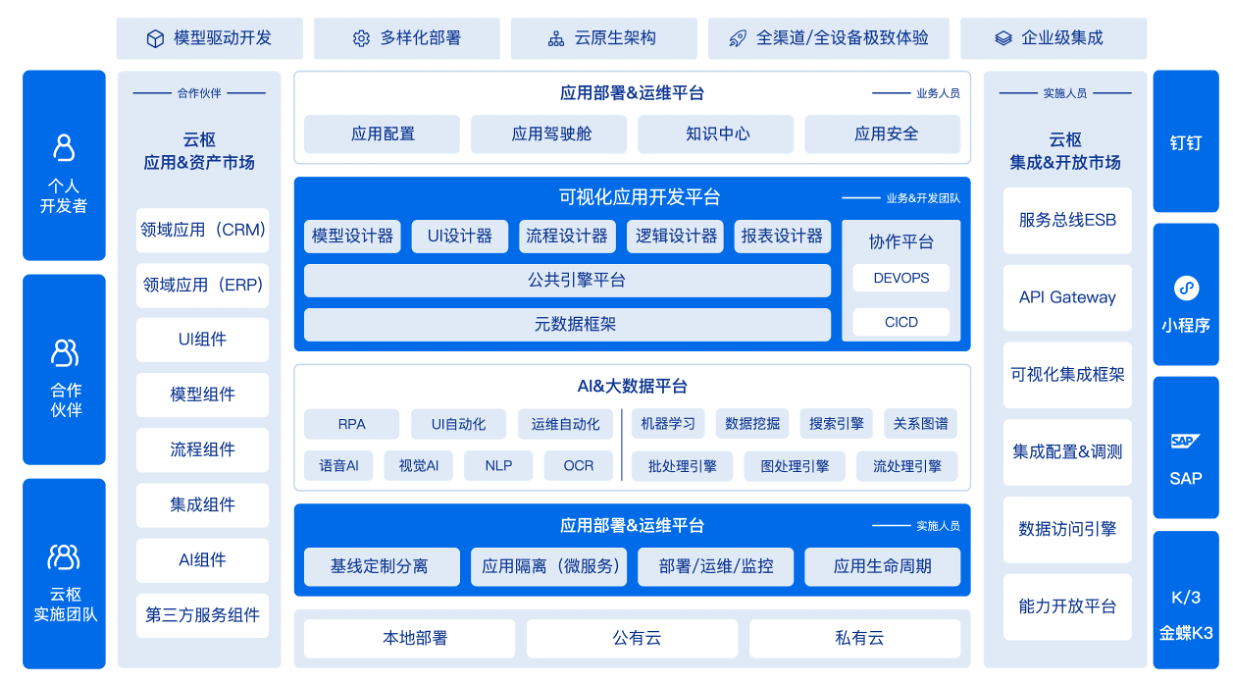 (云枢架构图)