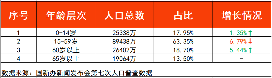 摔倒成为老年人的“第一杀手”，这项技术或能保命！